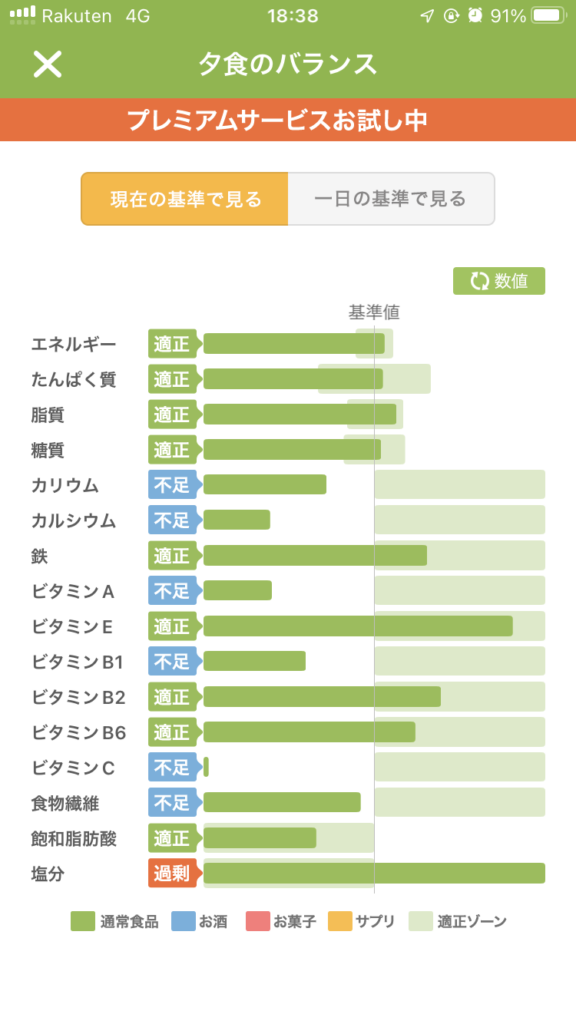鮭納豆定食の栄養価